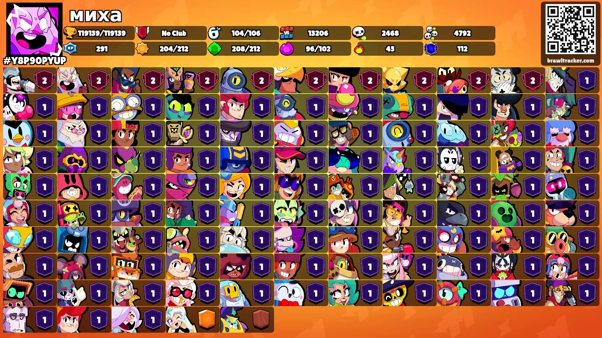 миха's Ranks