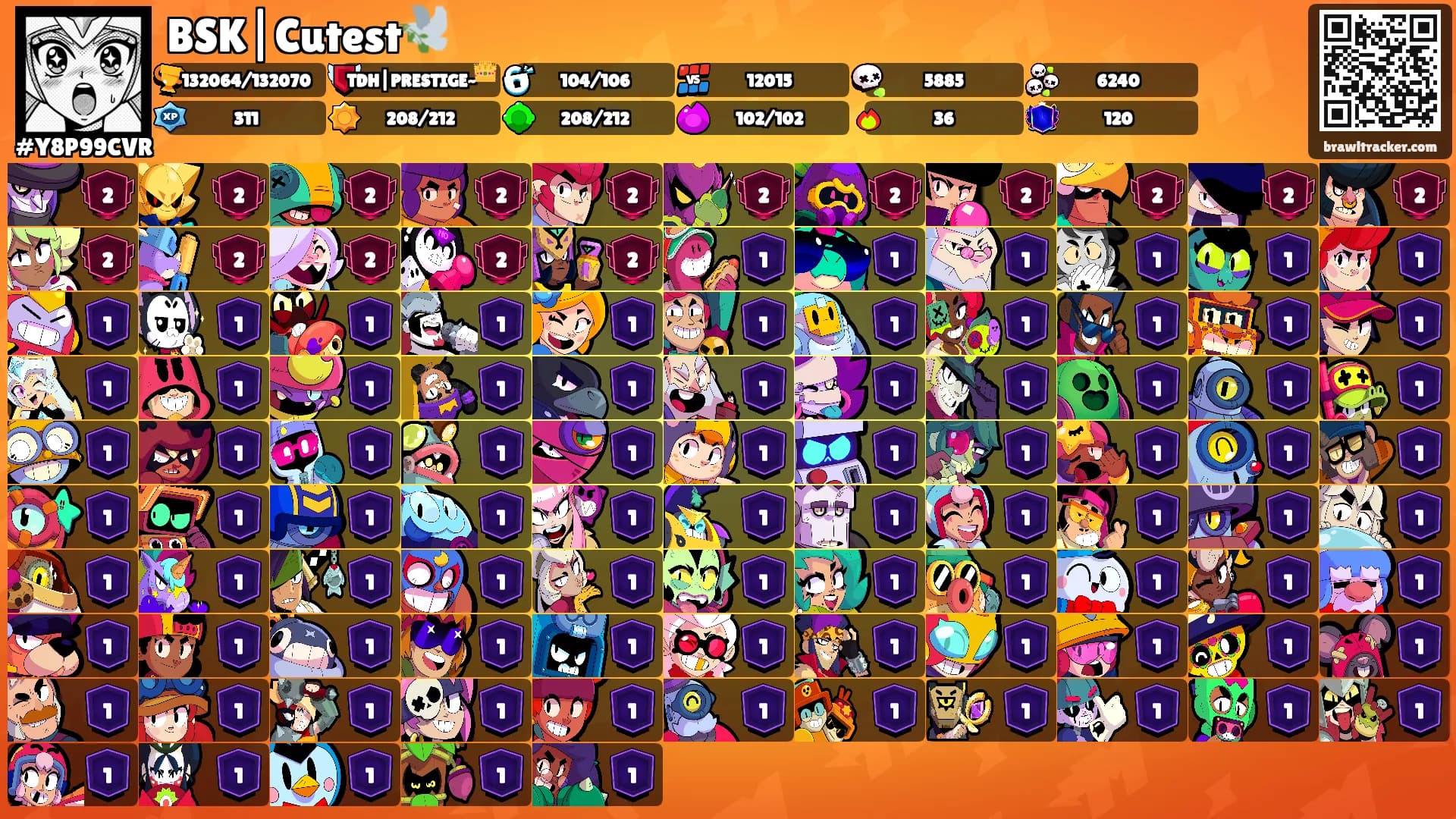 BSK|Cutest🕊️'s Ranks