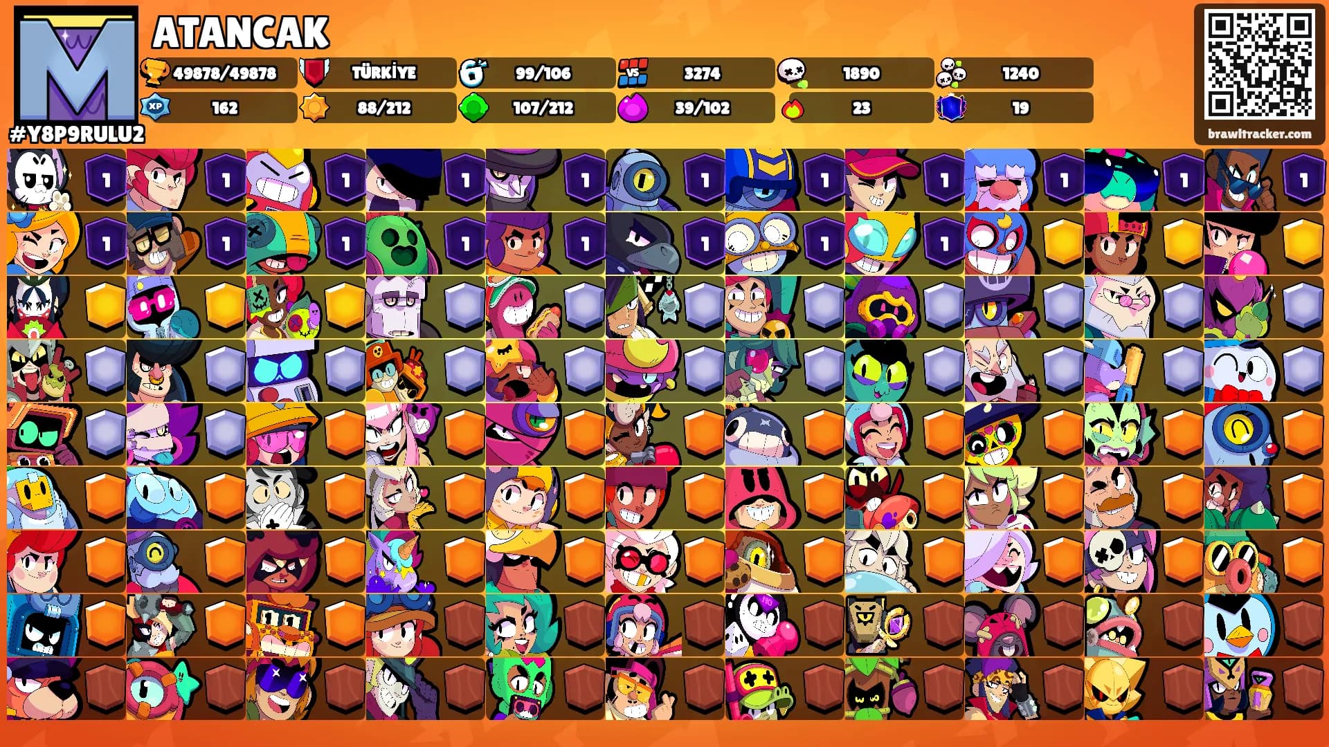 ATANCAK's Ranks
