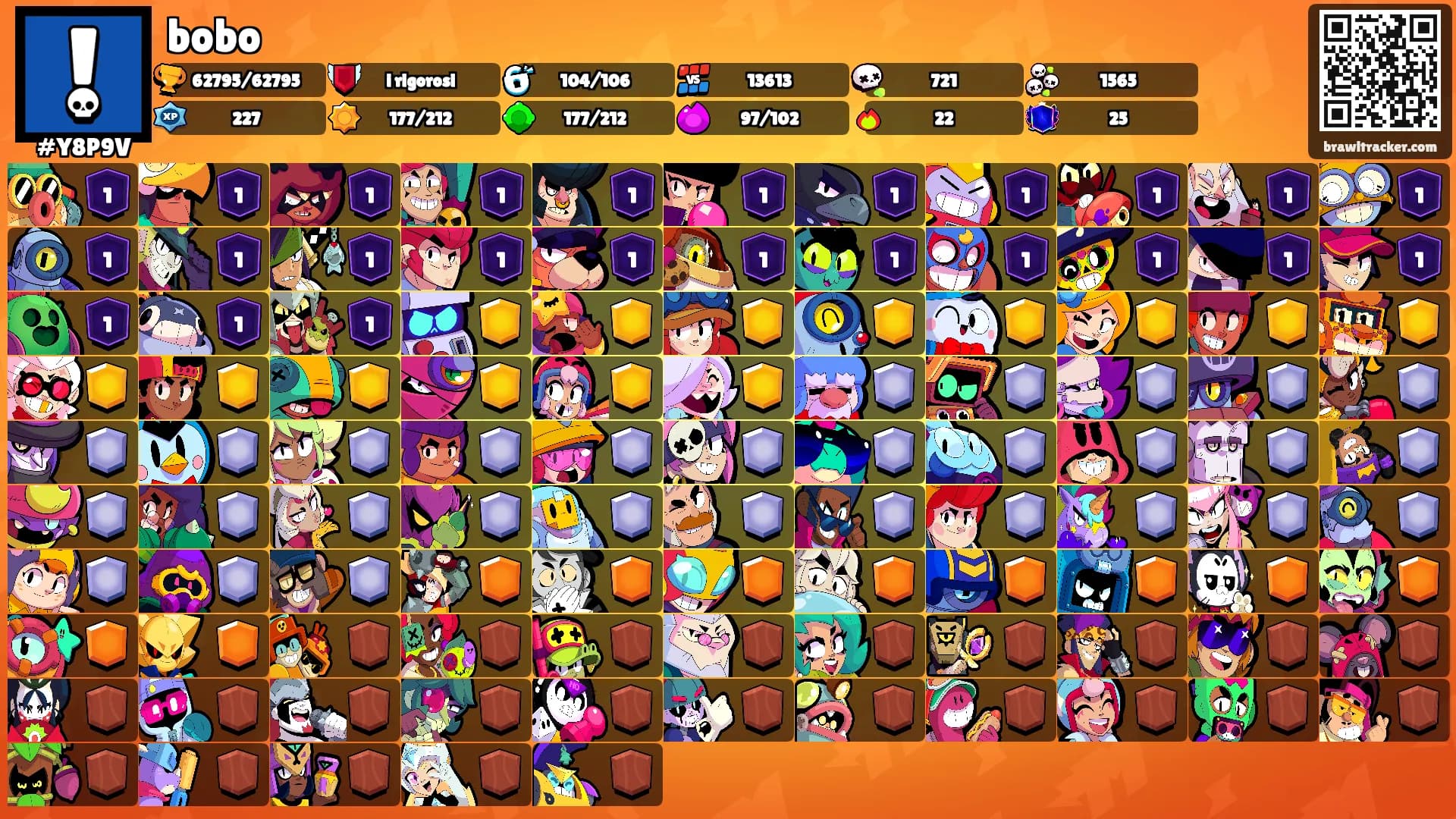 bobo's Ranks