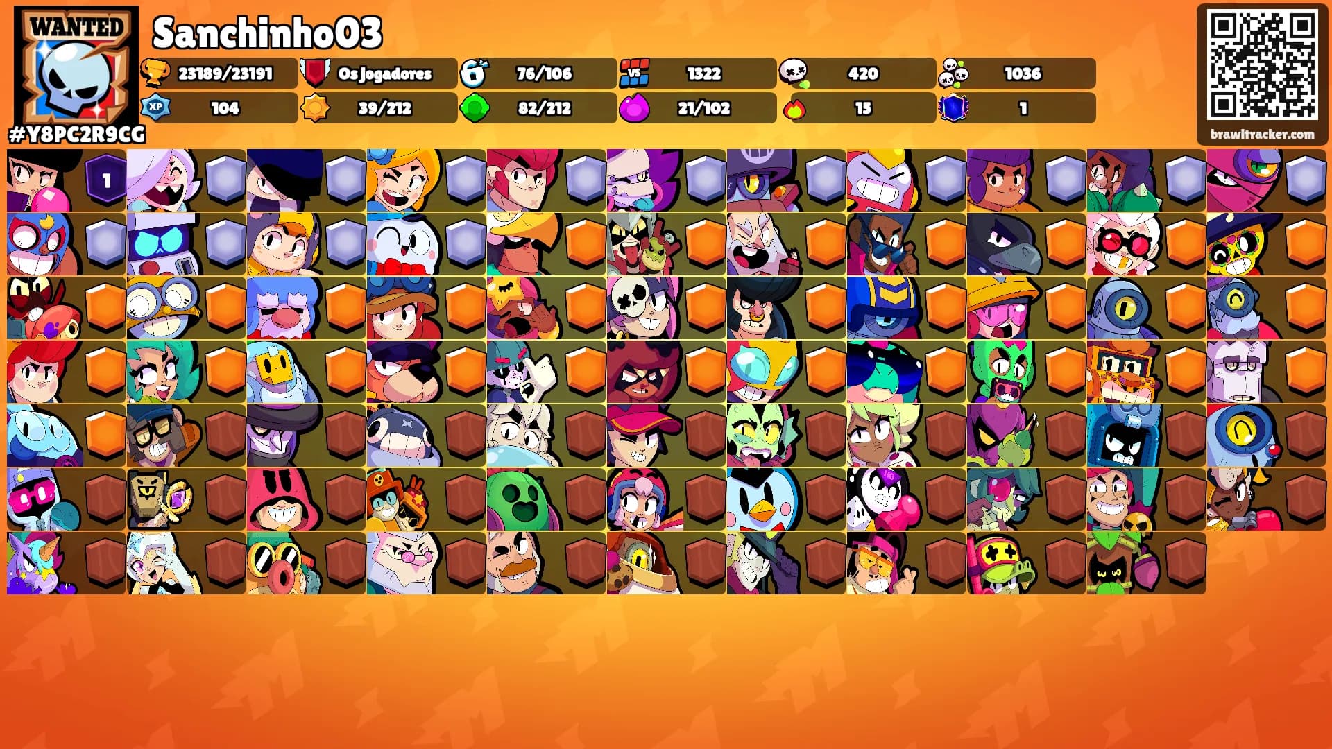 Sanchinho03's Ranks