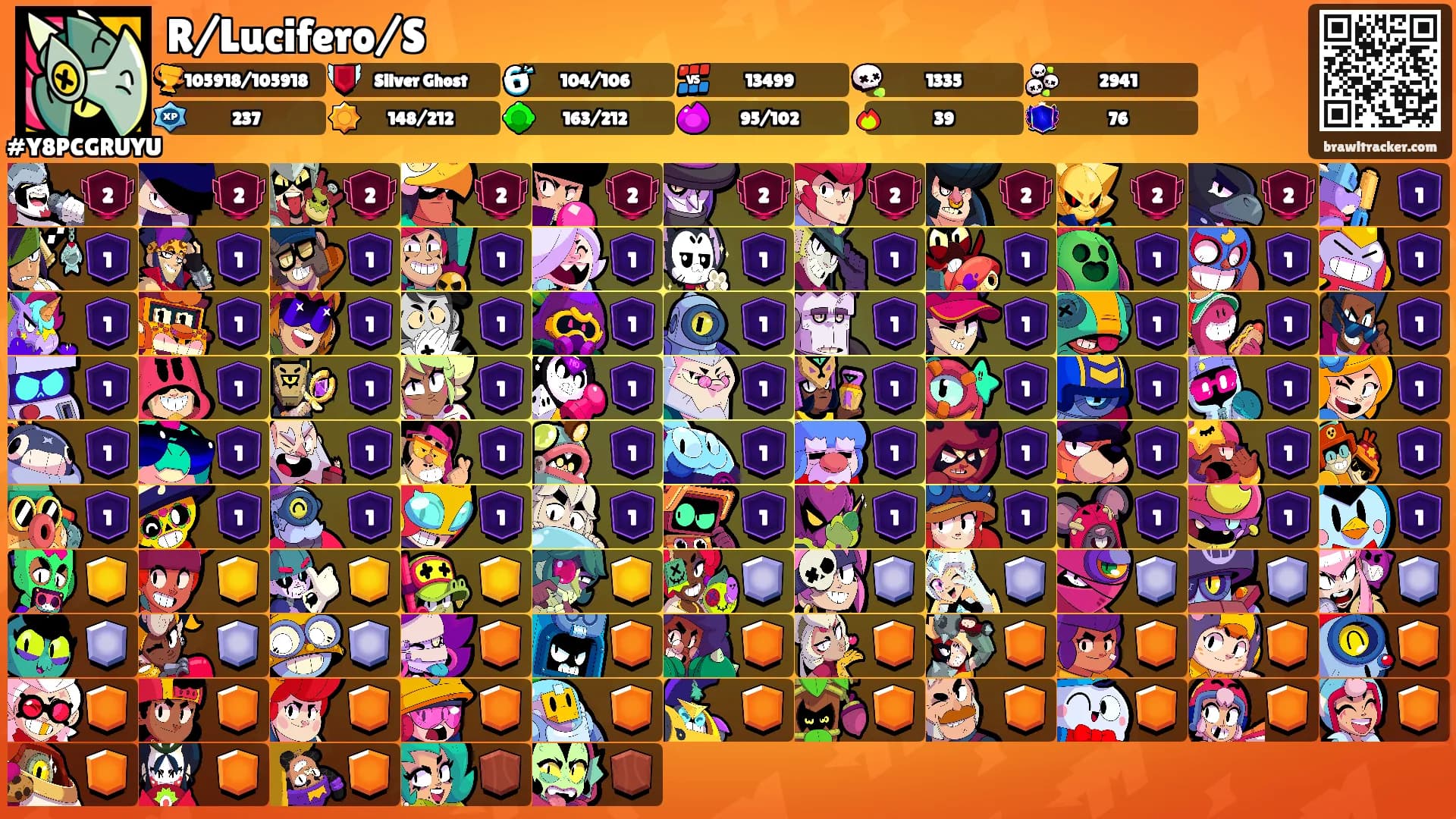 R/Lucifero/S's Ranks
