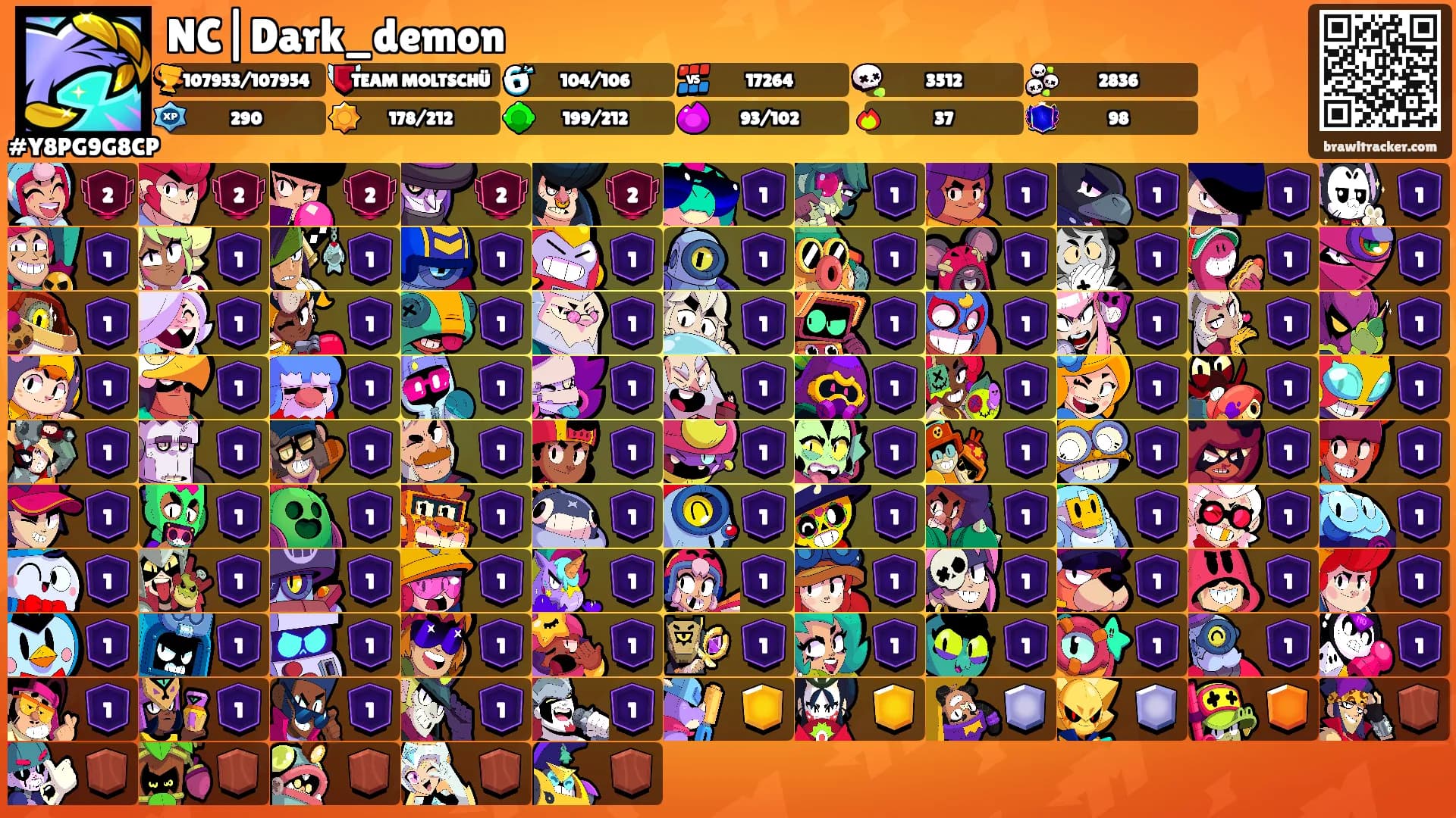 NC|Dark_demon's Ranks