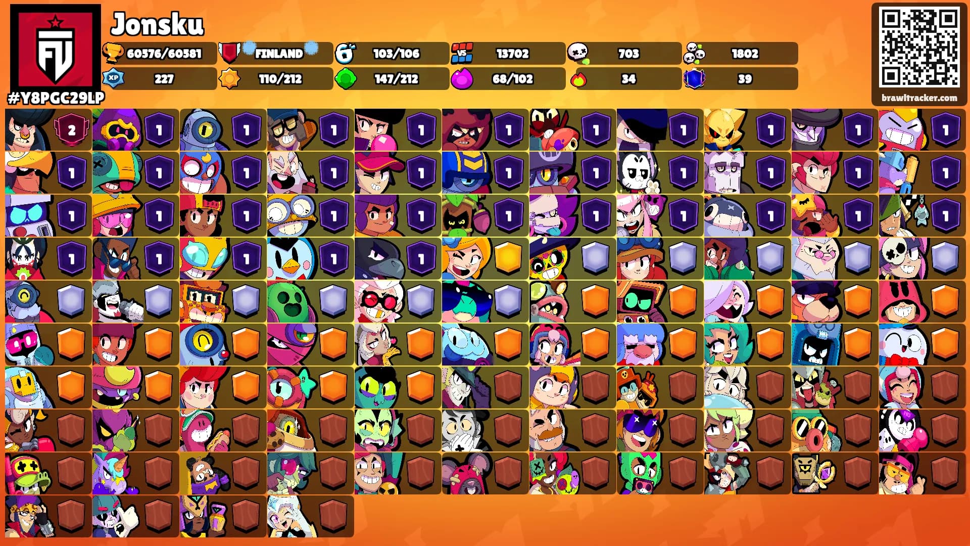 Jonsku's Ranks