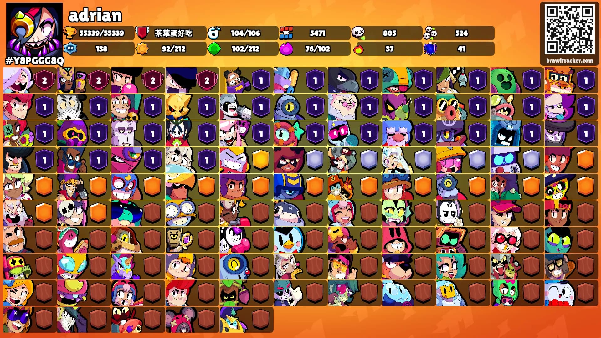 adrian's Ranks