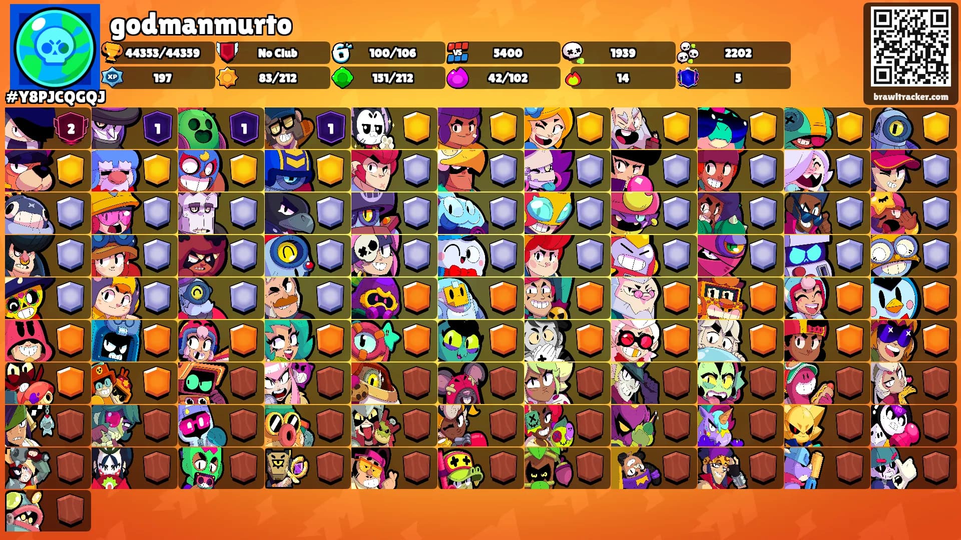 godmanmurto's Ranks