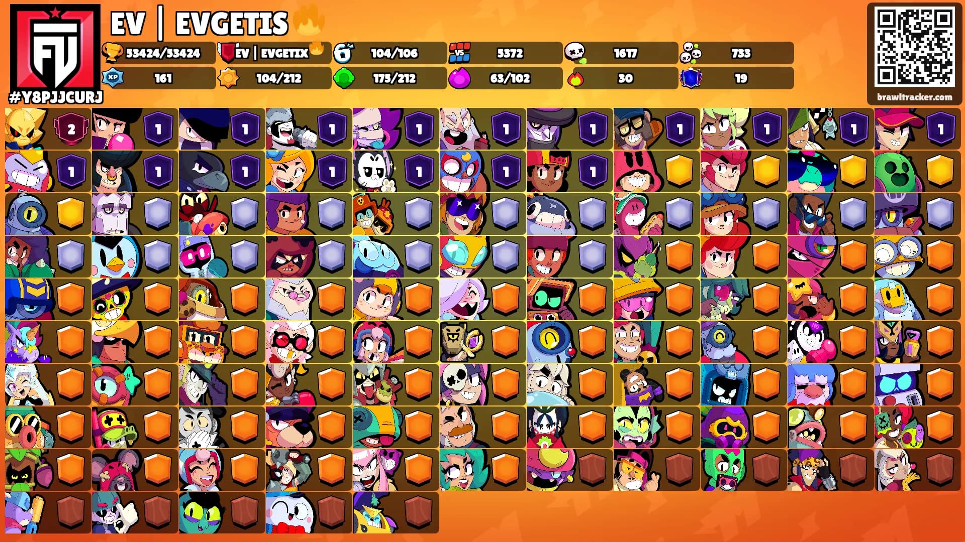 EV | EVGETIS 🔥's Ranks