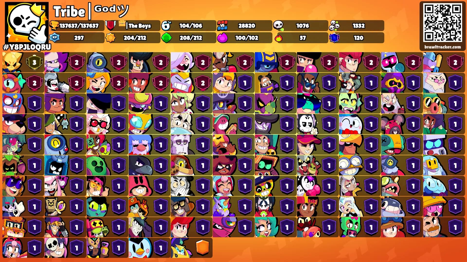 Tribe|ᴳᵒᵈツ's Ranks