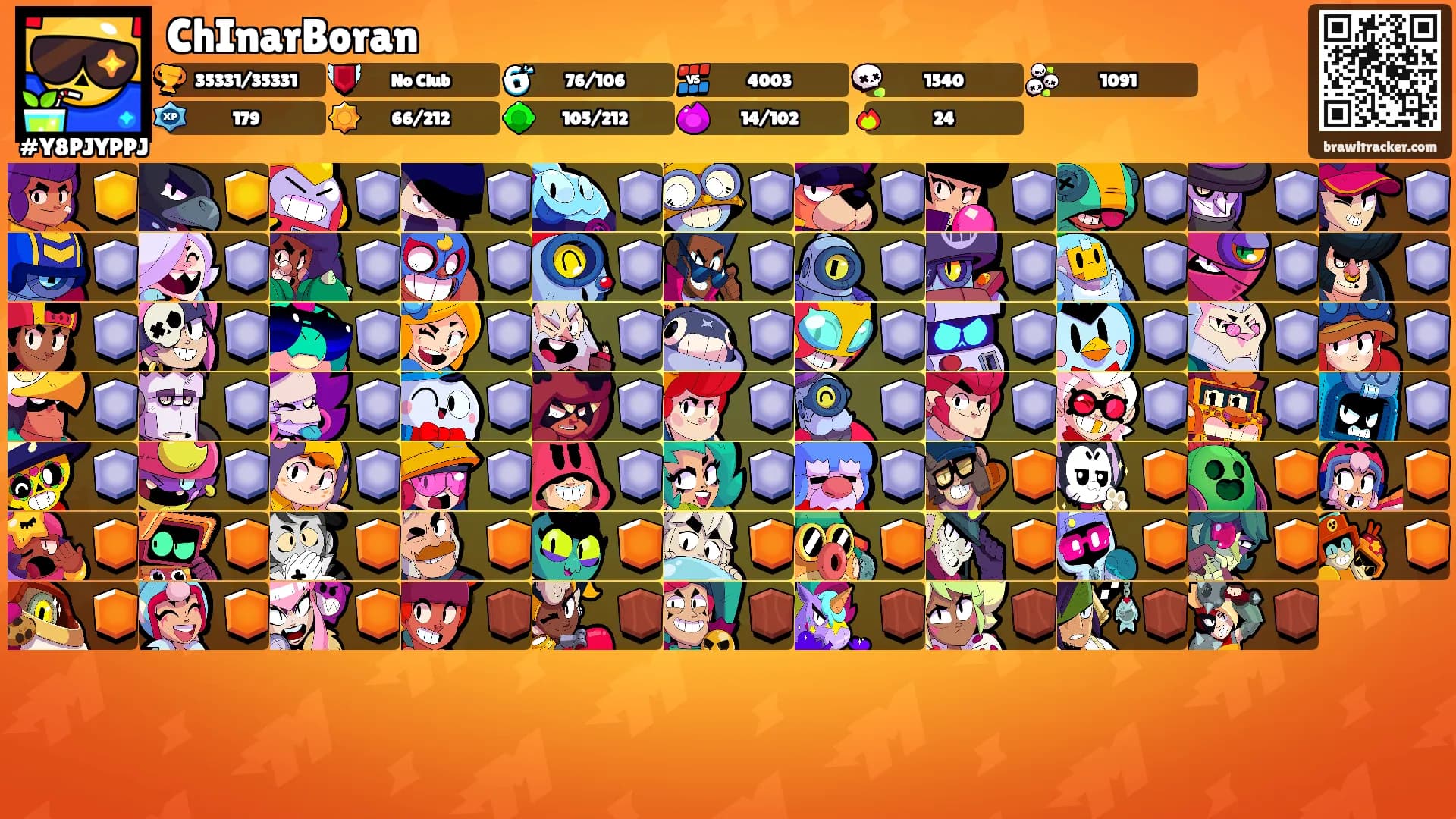 ChInarBoran's Ranks