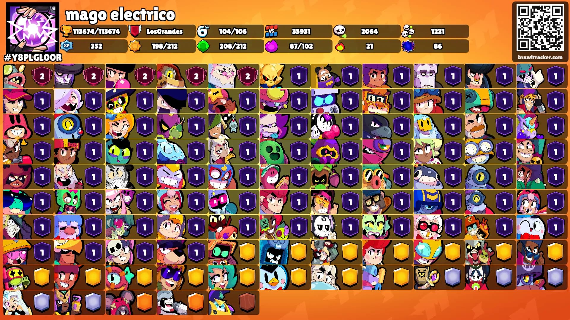 mago electrico's Ranks
