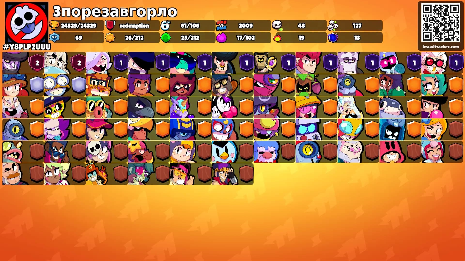 3порезавгорло's Ranks