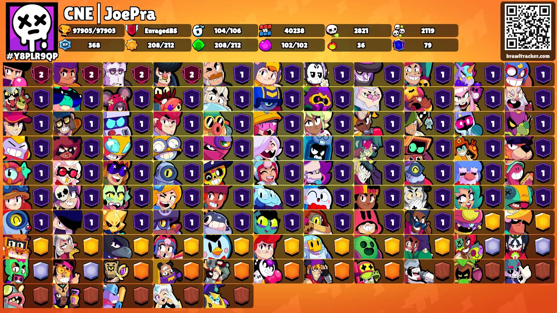 CNE|JoePra's Ranks