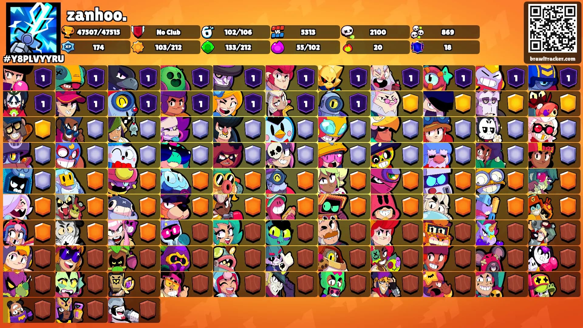 zanhoo.'s Ranks