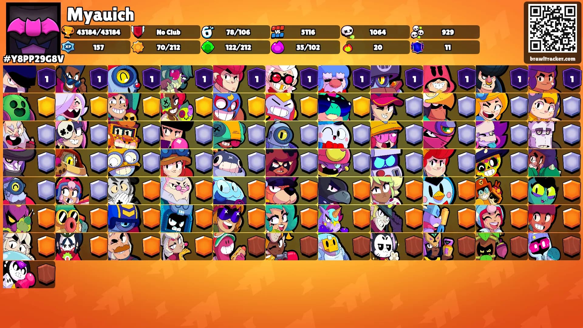 Myauich's Ranks