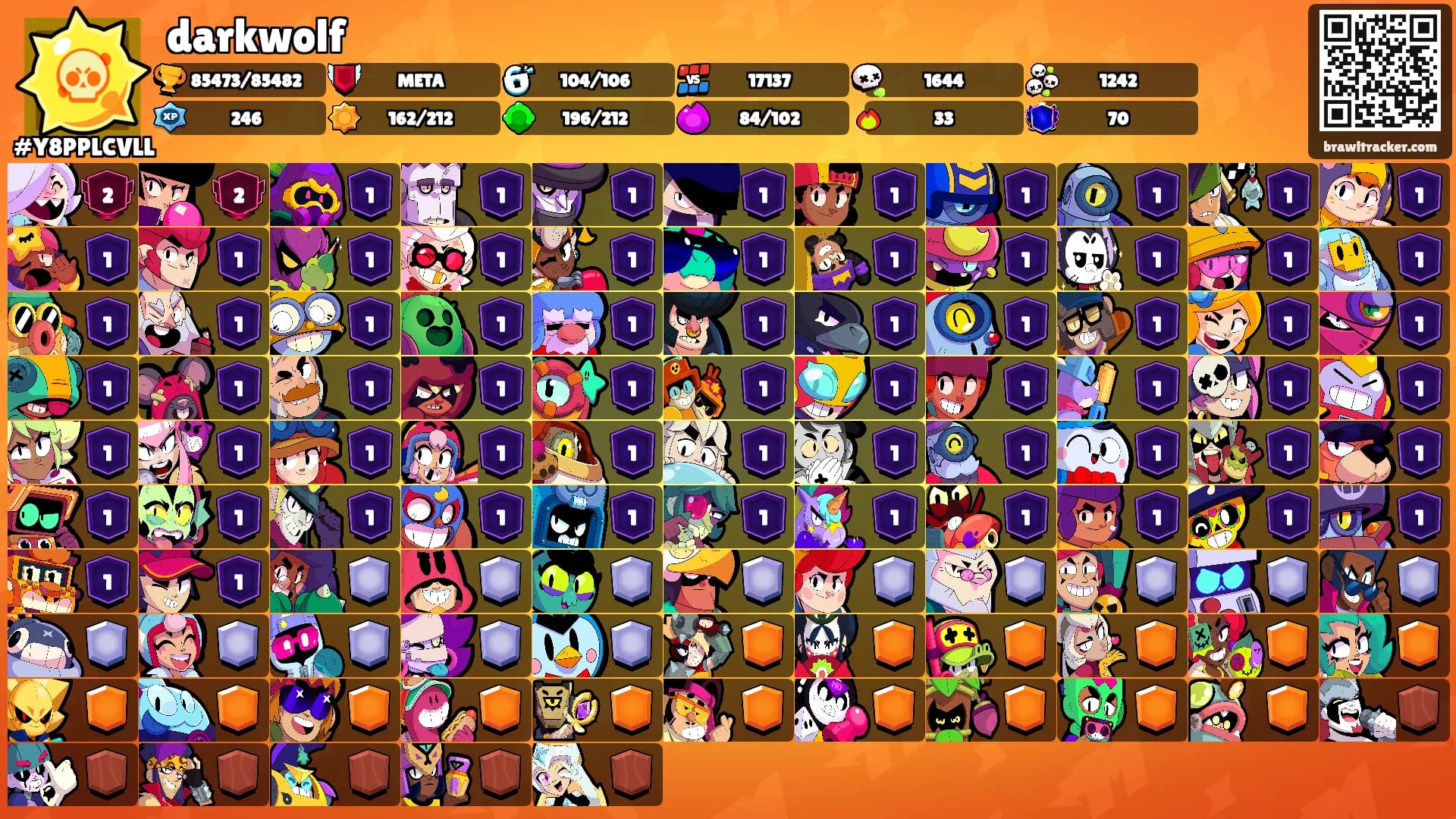 darkwolf's Ranks