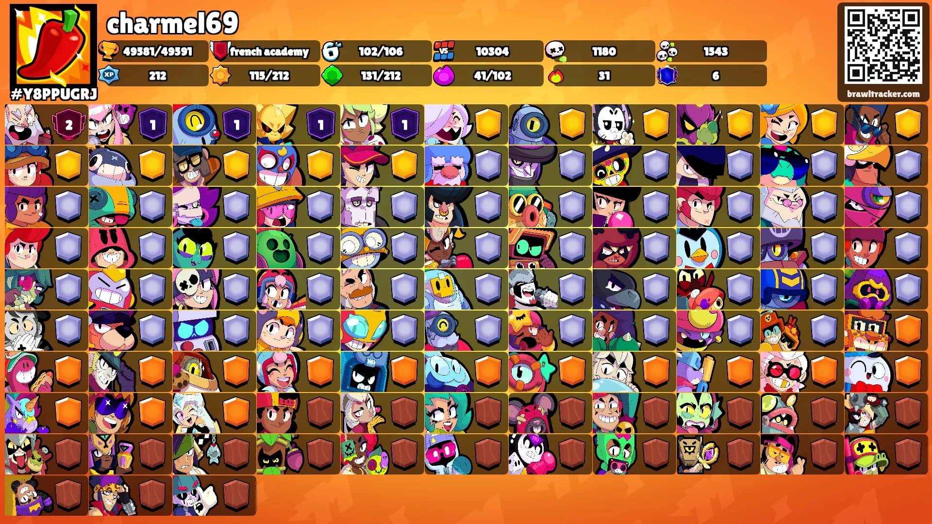 charmel69's Ranks