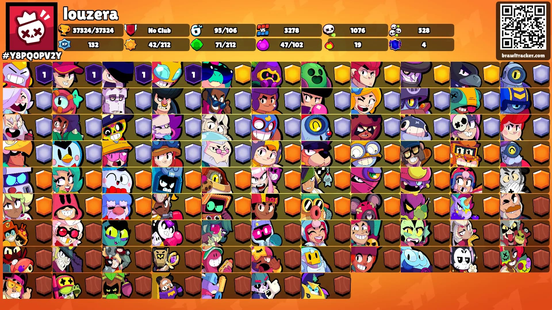 louzera's Ranks
