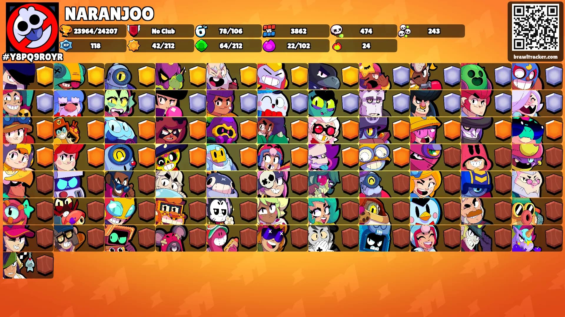 NARANJOO's Ranks