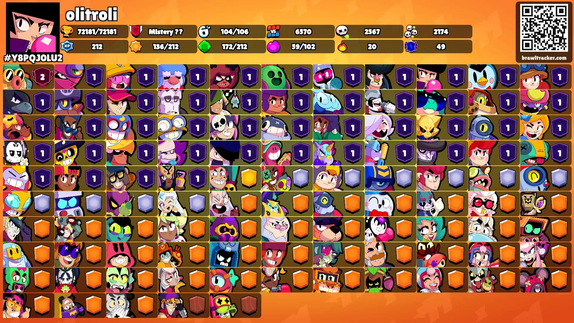 olitroli's Ranks