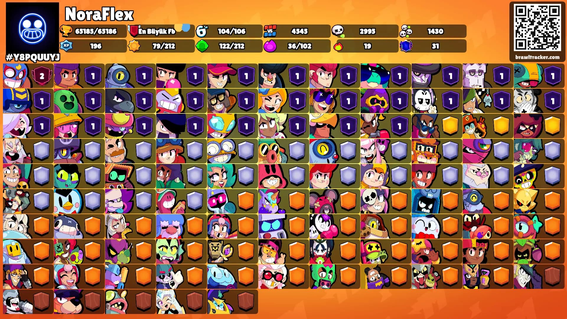 NoraFlex's Ranks