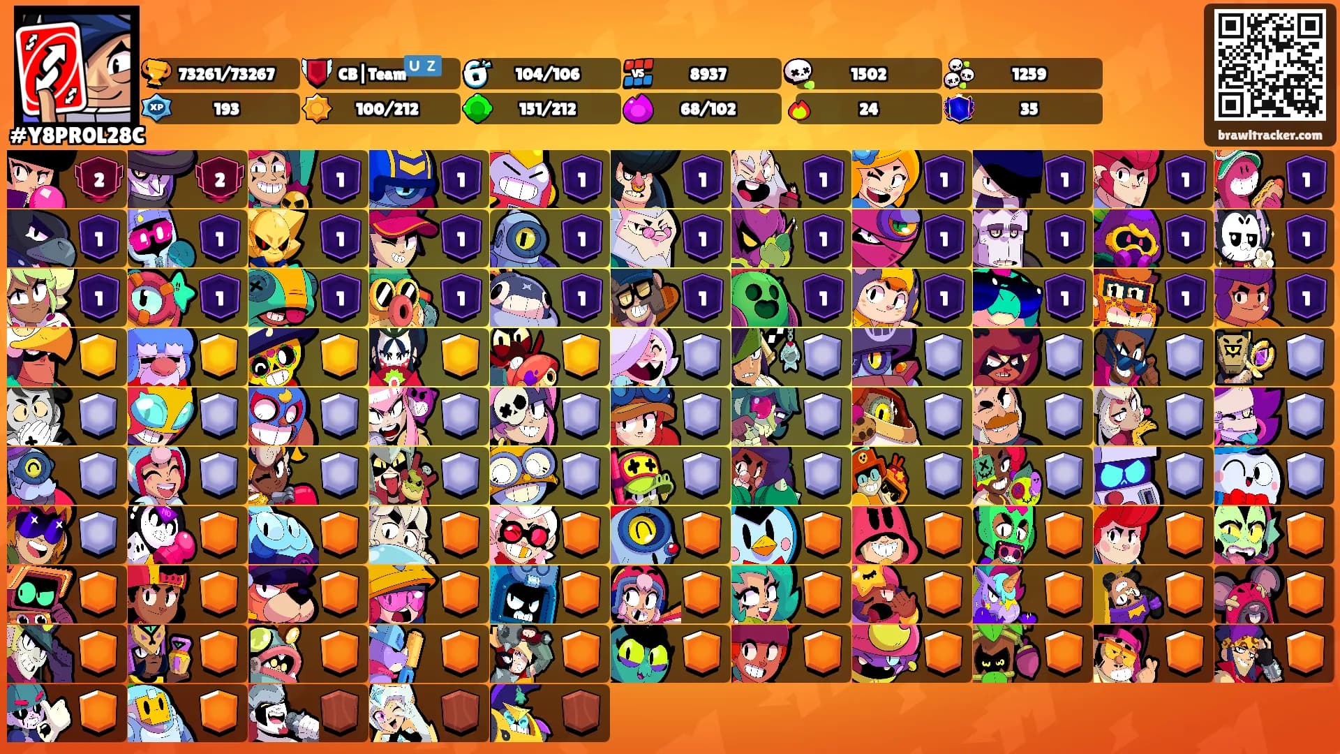 ⠀⠀'s Ranks