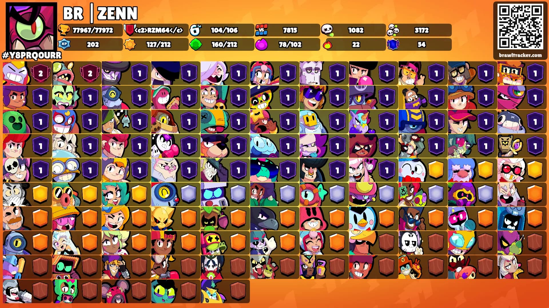 BR |ZENN's Ranks
