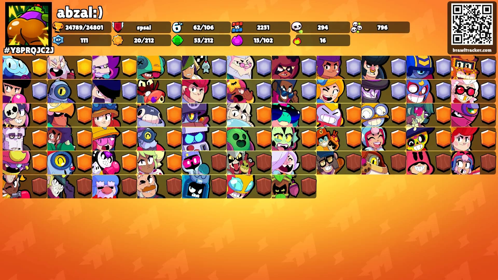 abzal:)'s Ranks