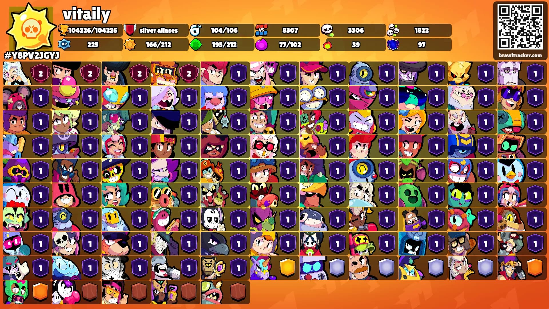 vitaily's Ranks