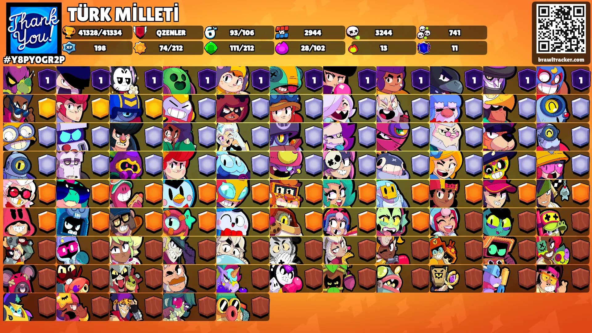 TÜRK MİLLETİ's Ranks