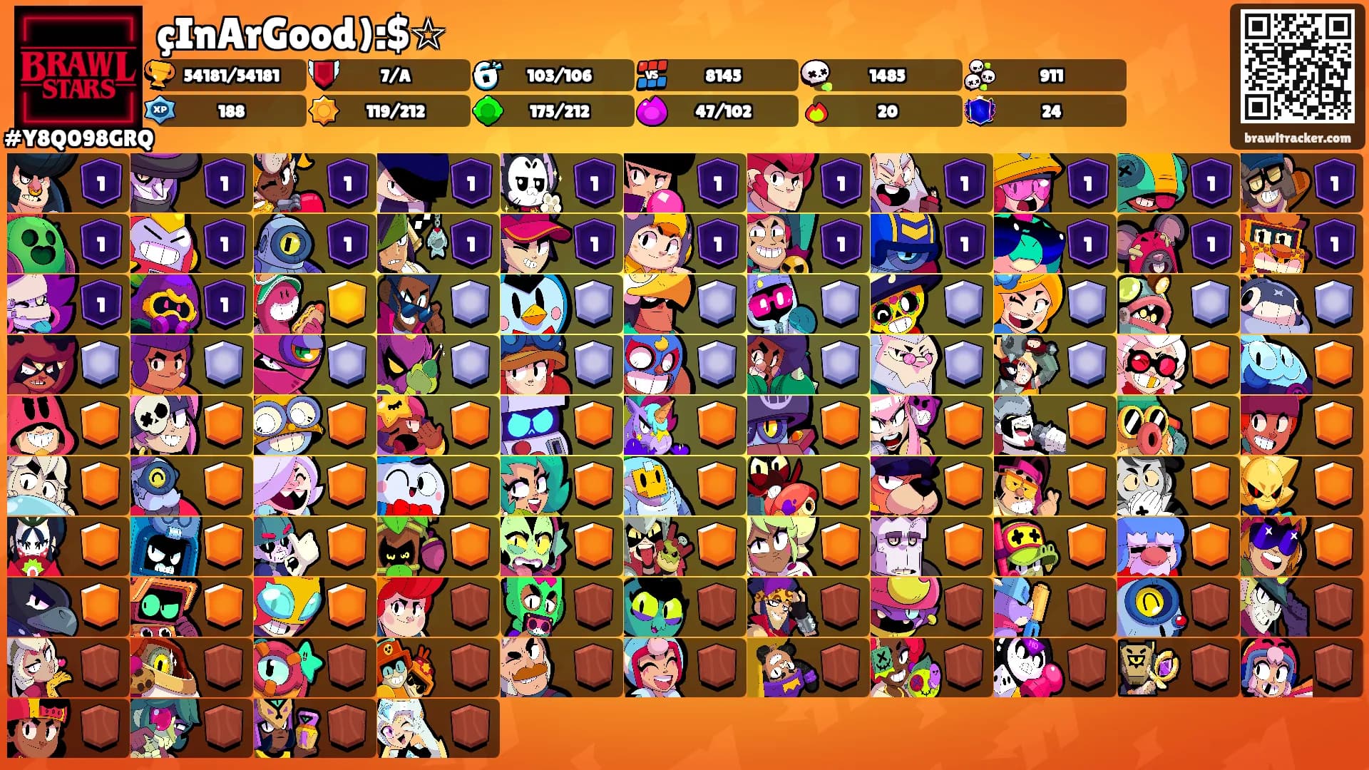 çInArGood):$☆'s Ranks