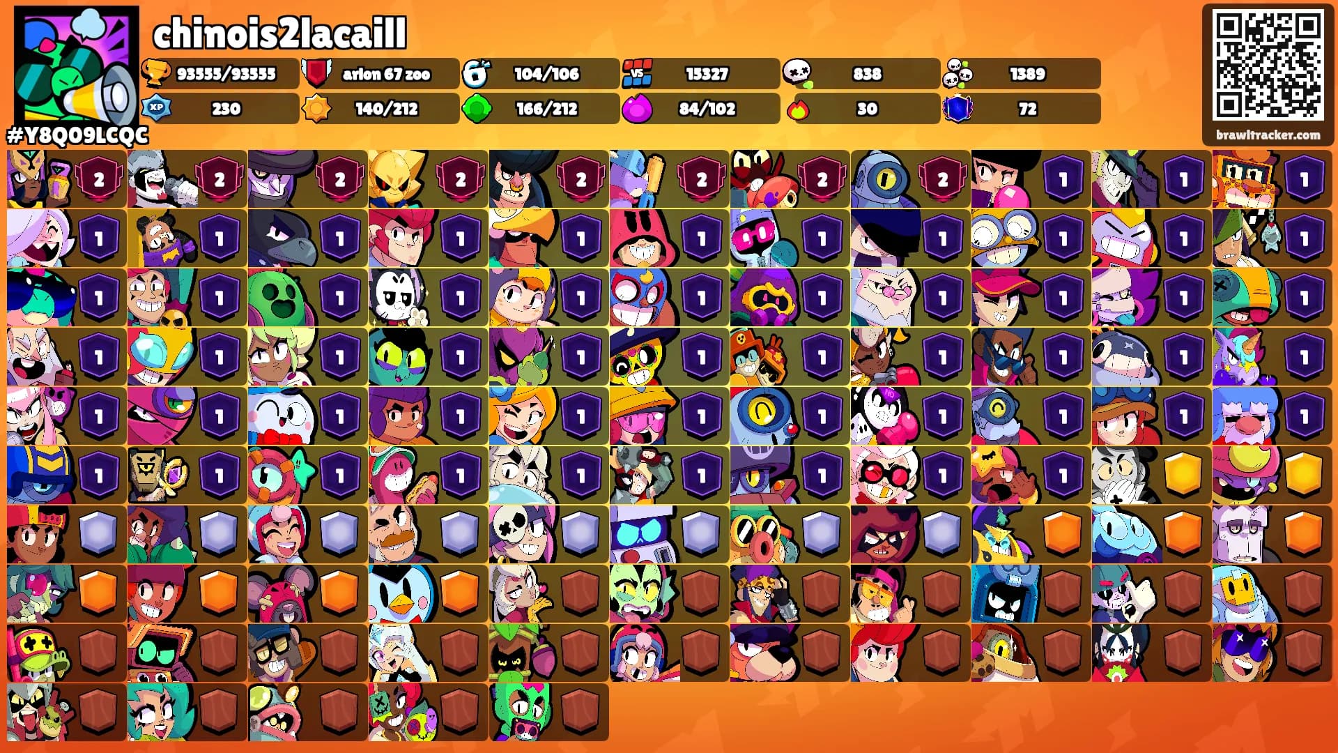 chinois2lacaill's Ranks