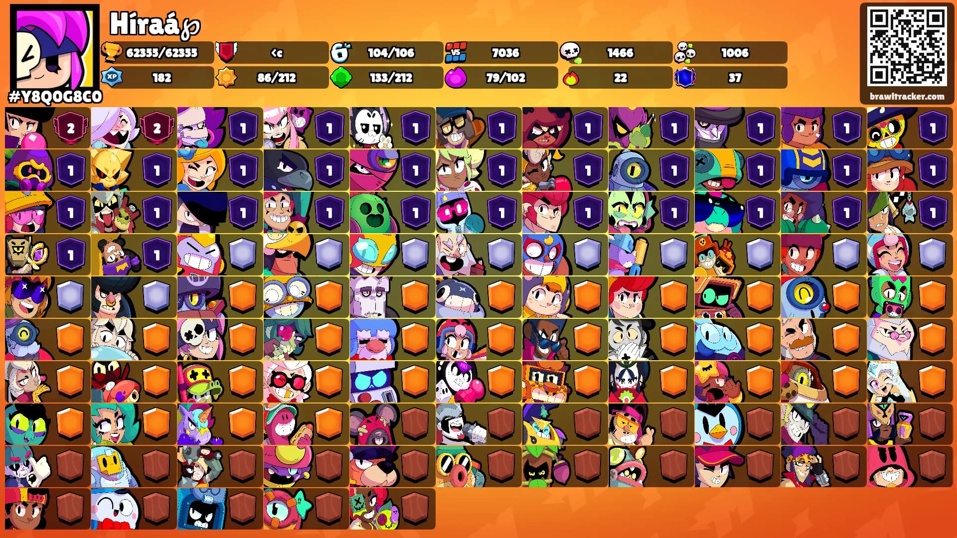 Híraá℘'s Ranks