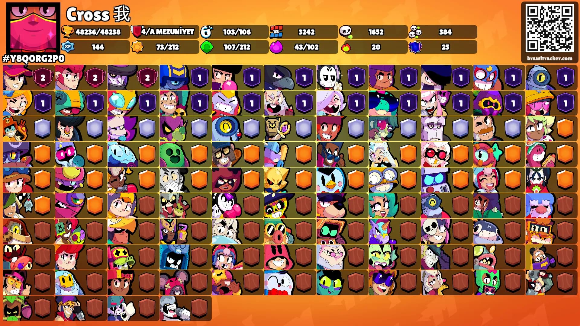 Cross 我's Ranks