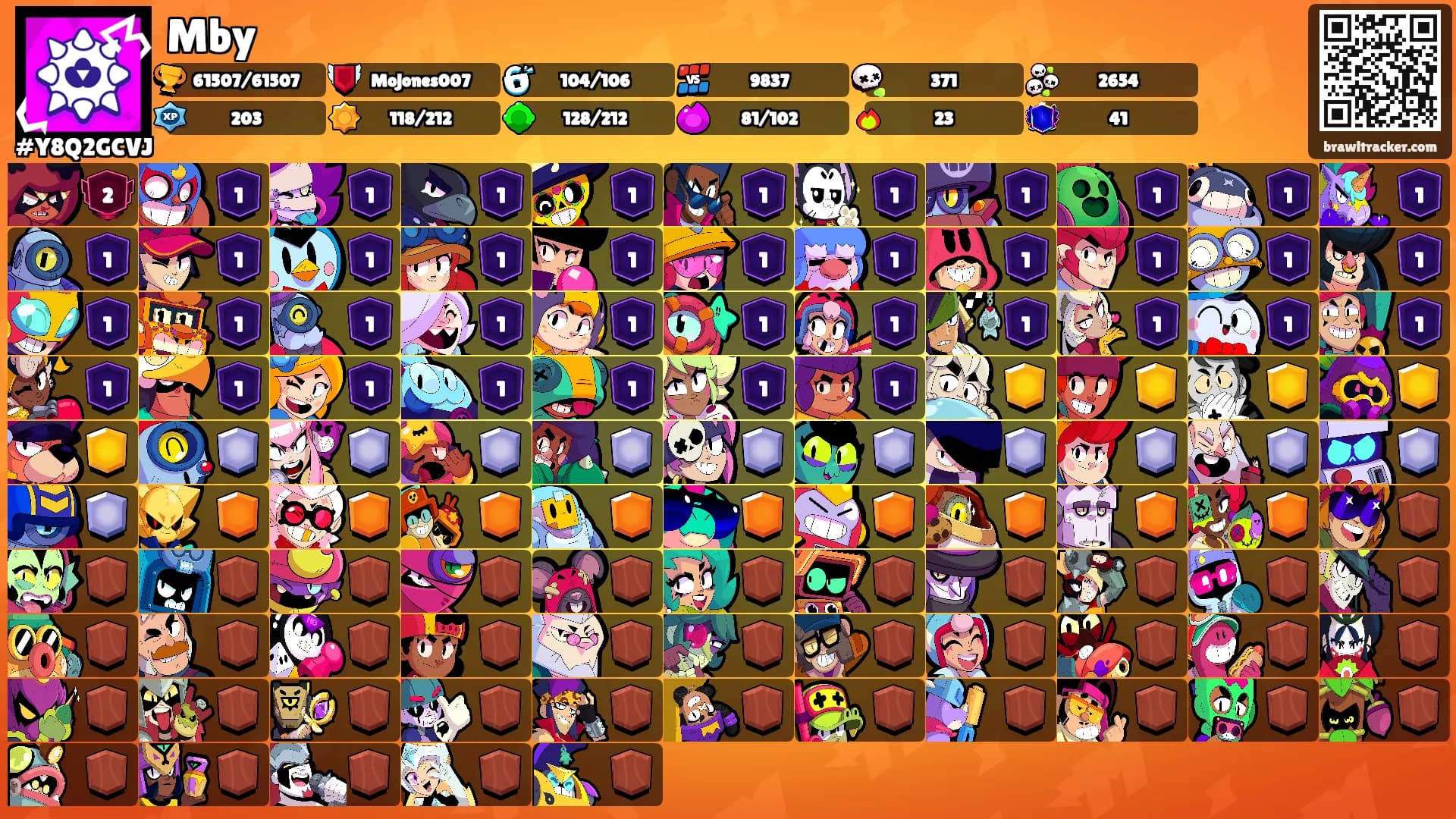 Mby's Ranks