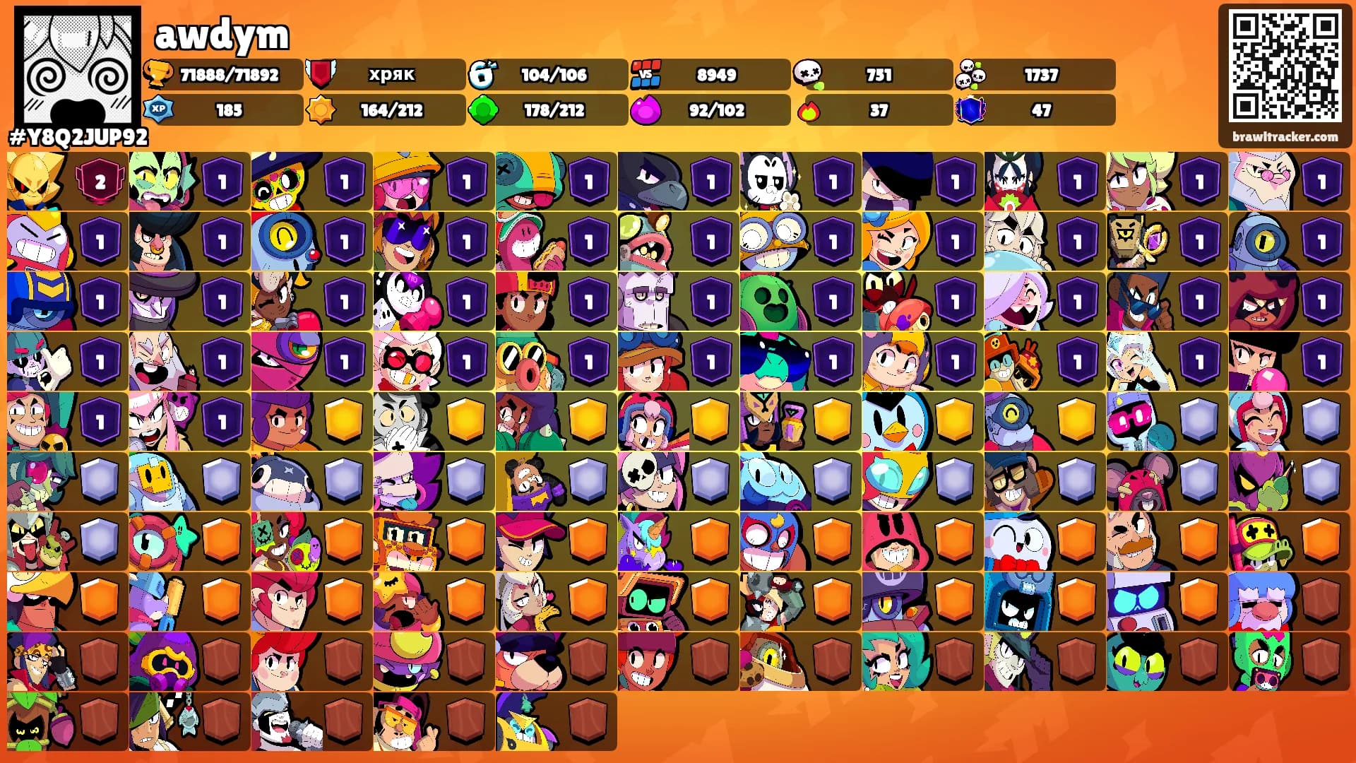 awdym's Ranks