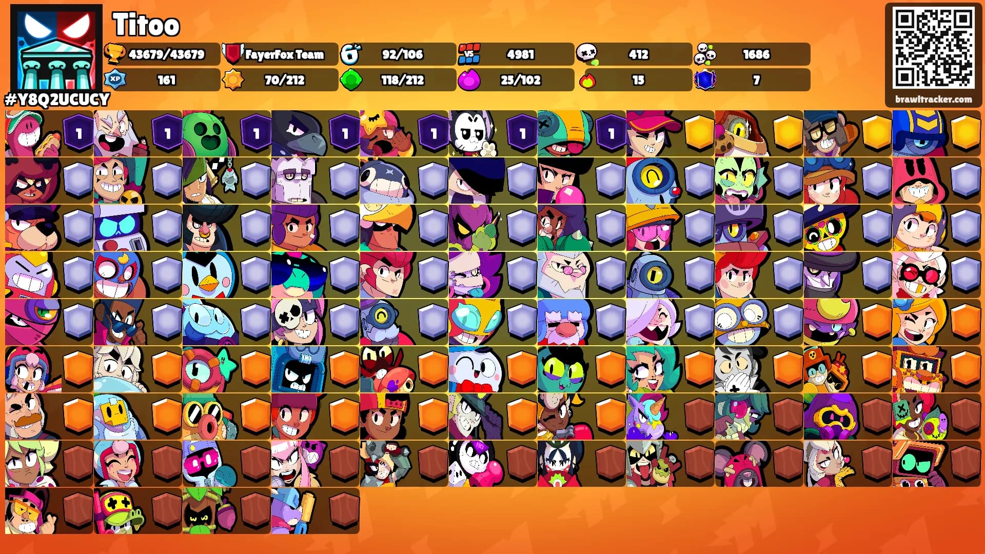 Titoo's Ranks