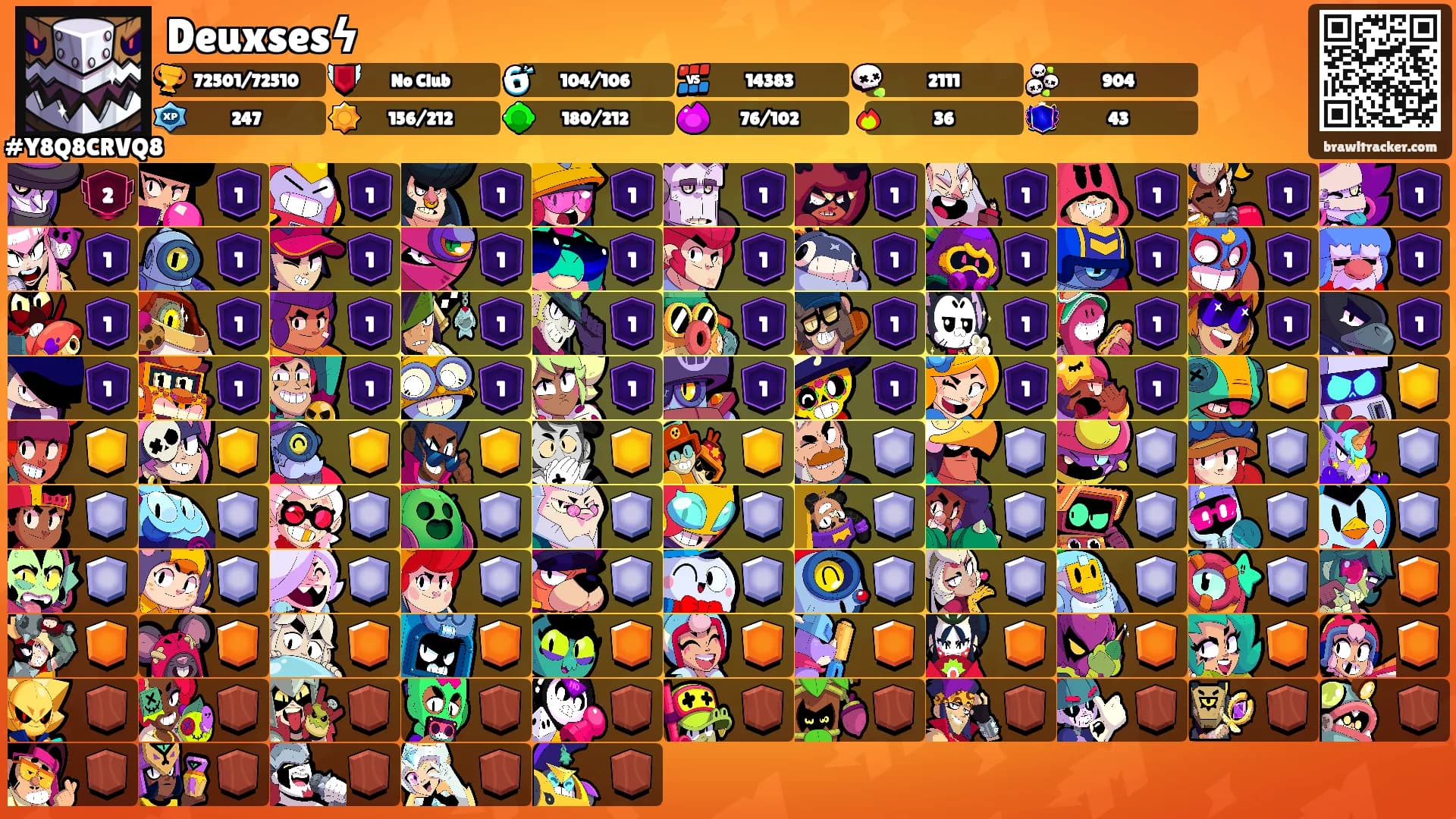 Deuxsesϟ's Ranks