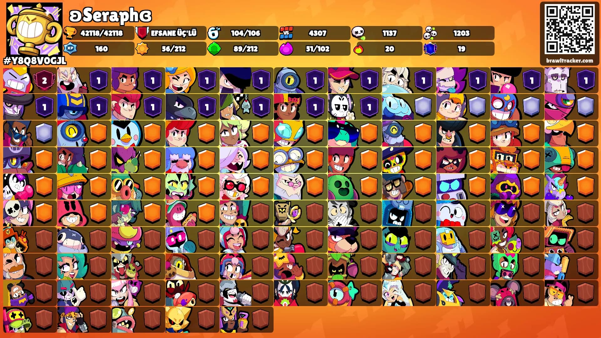 ʚSeraphɞ's Ranks