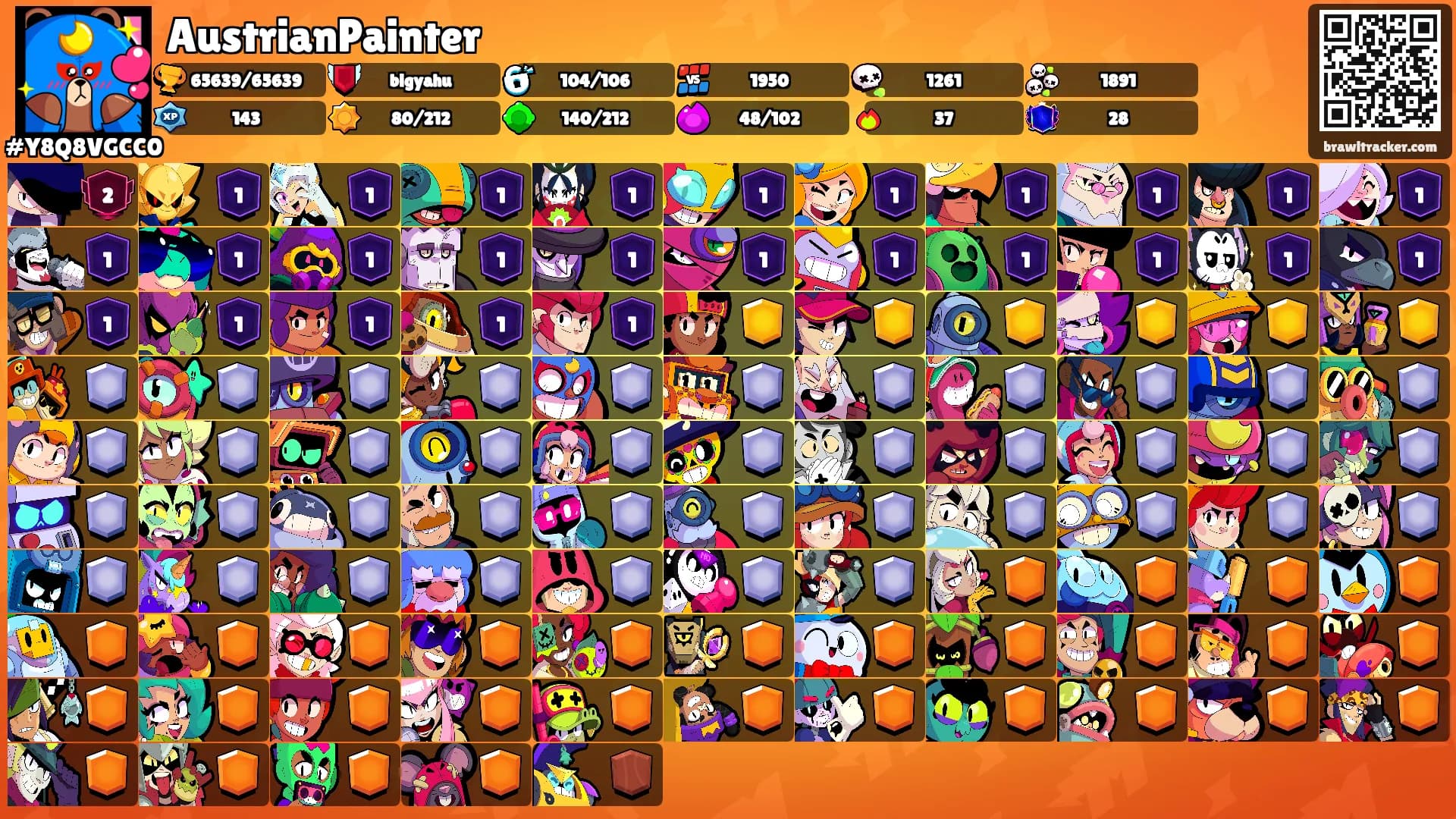 AustrianPainter's Ranks