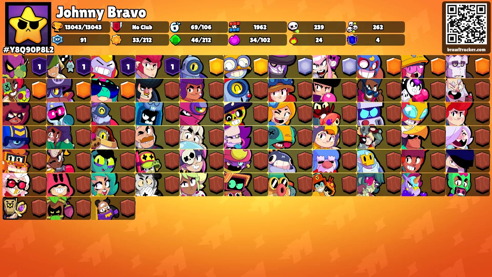 Johnny Bravo's Ranks