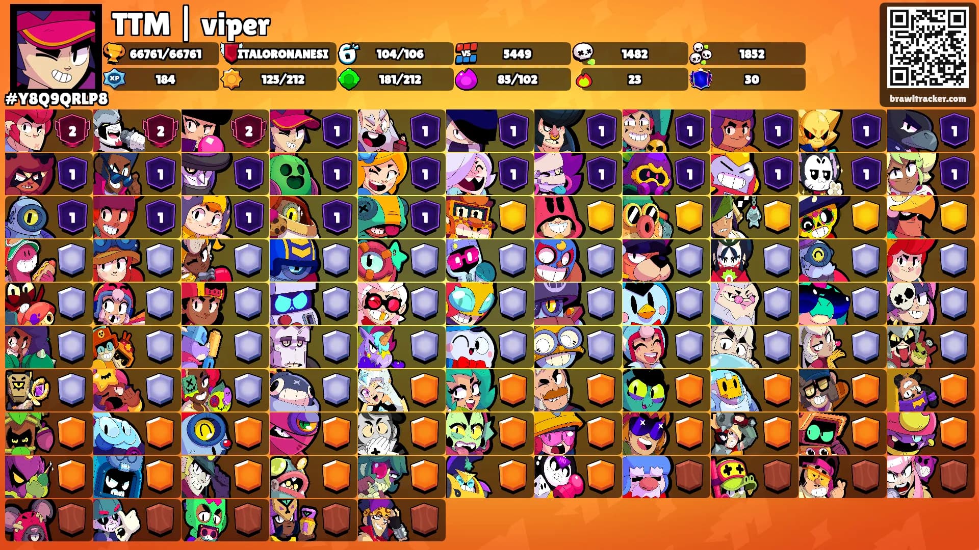 TTM | viper's Ranks