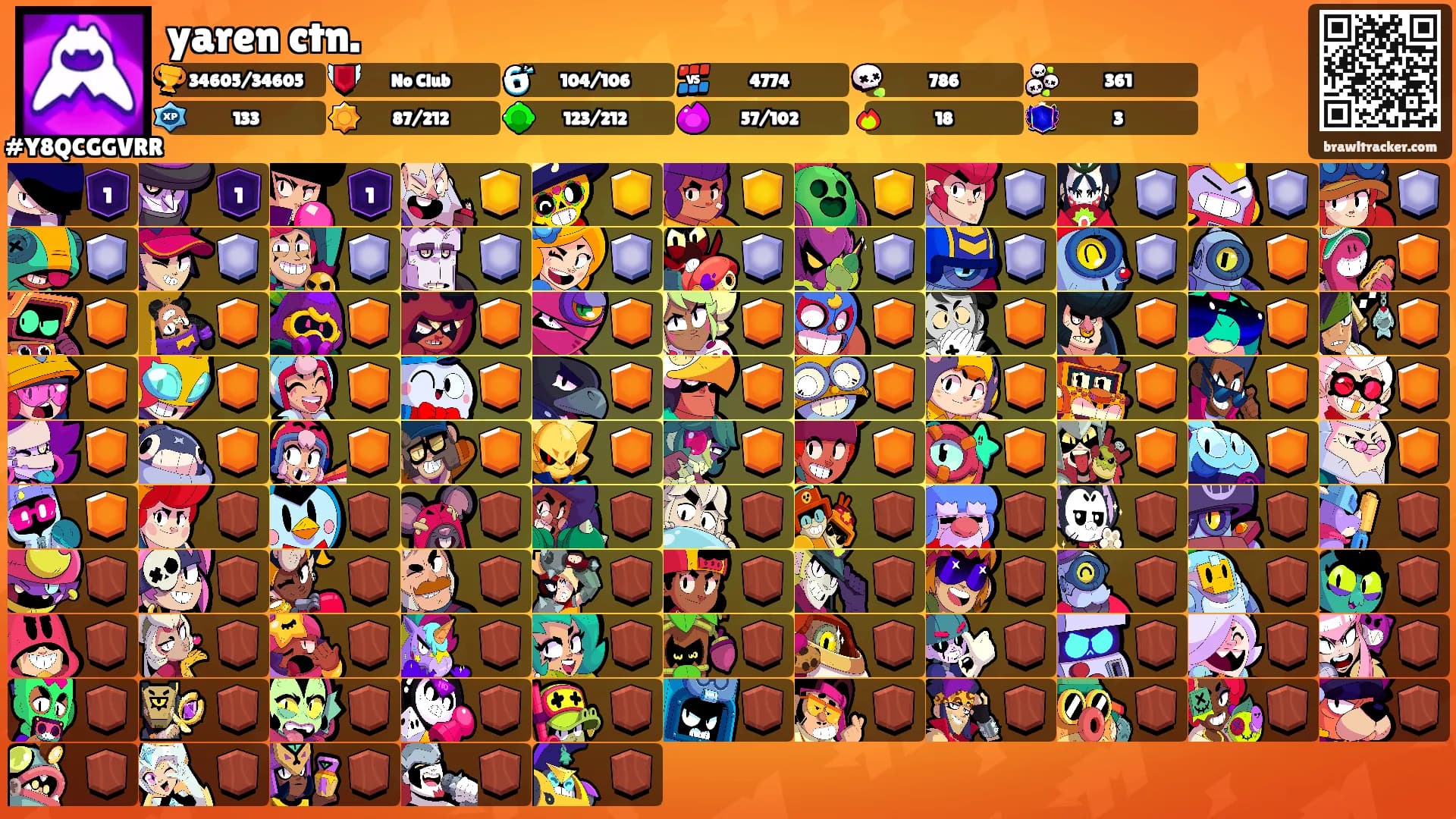 yaren ctn.'s Ranks