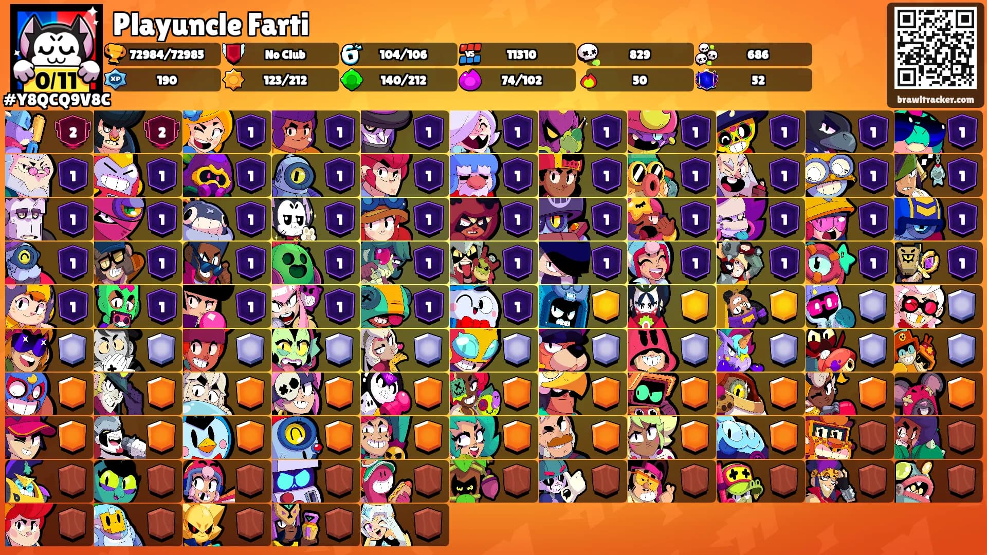 Playuncle Farti's Ranks