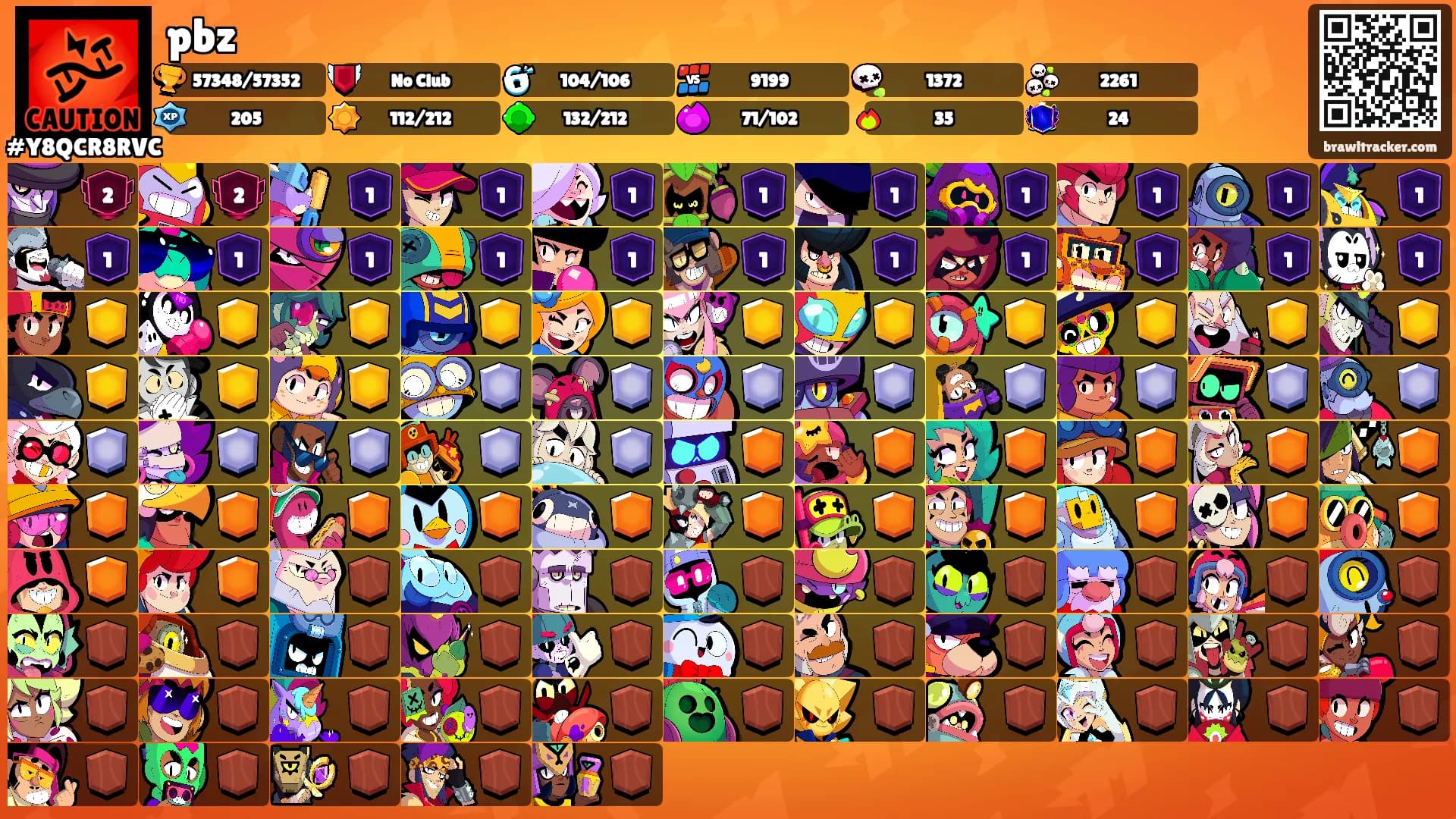 pbz's Ranks