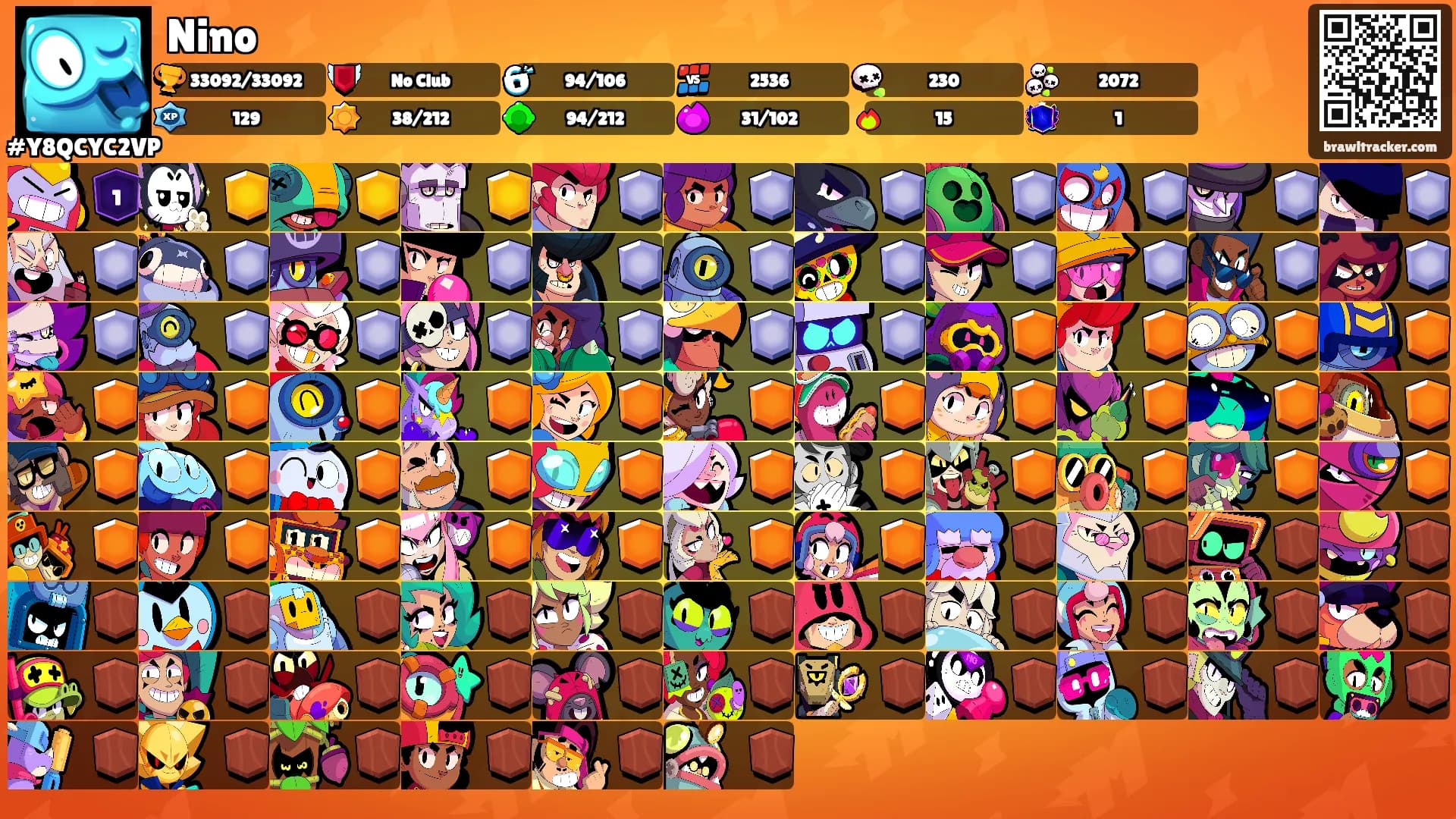 Nino's Ranks