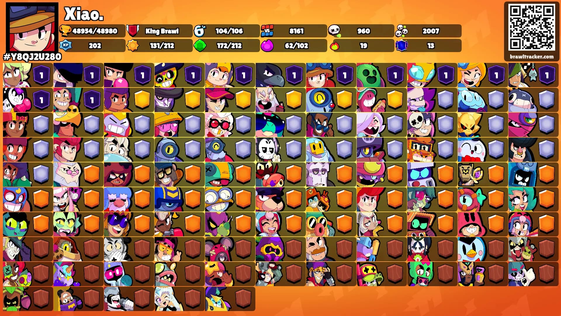 Xiao.'s Ranks