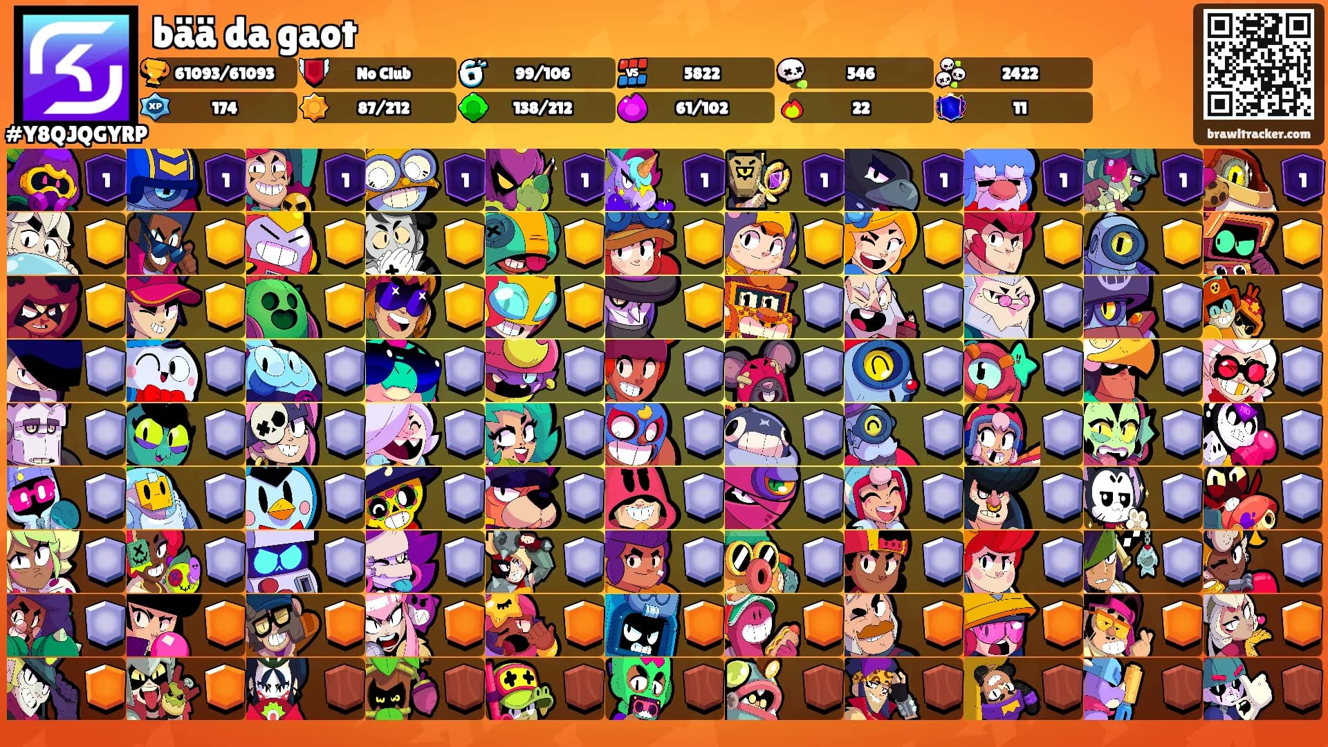 bää da gaot's Ranks
