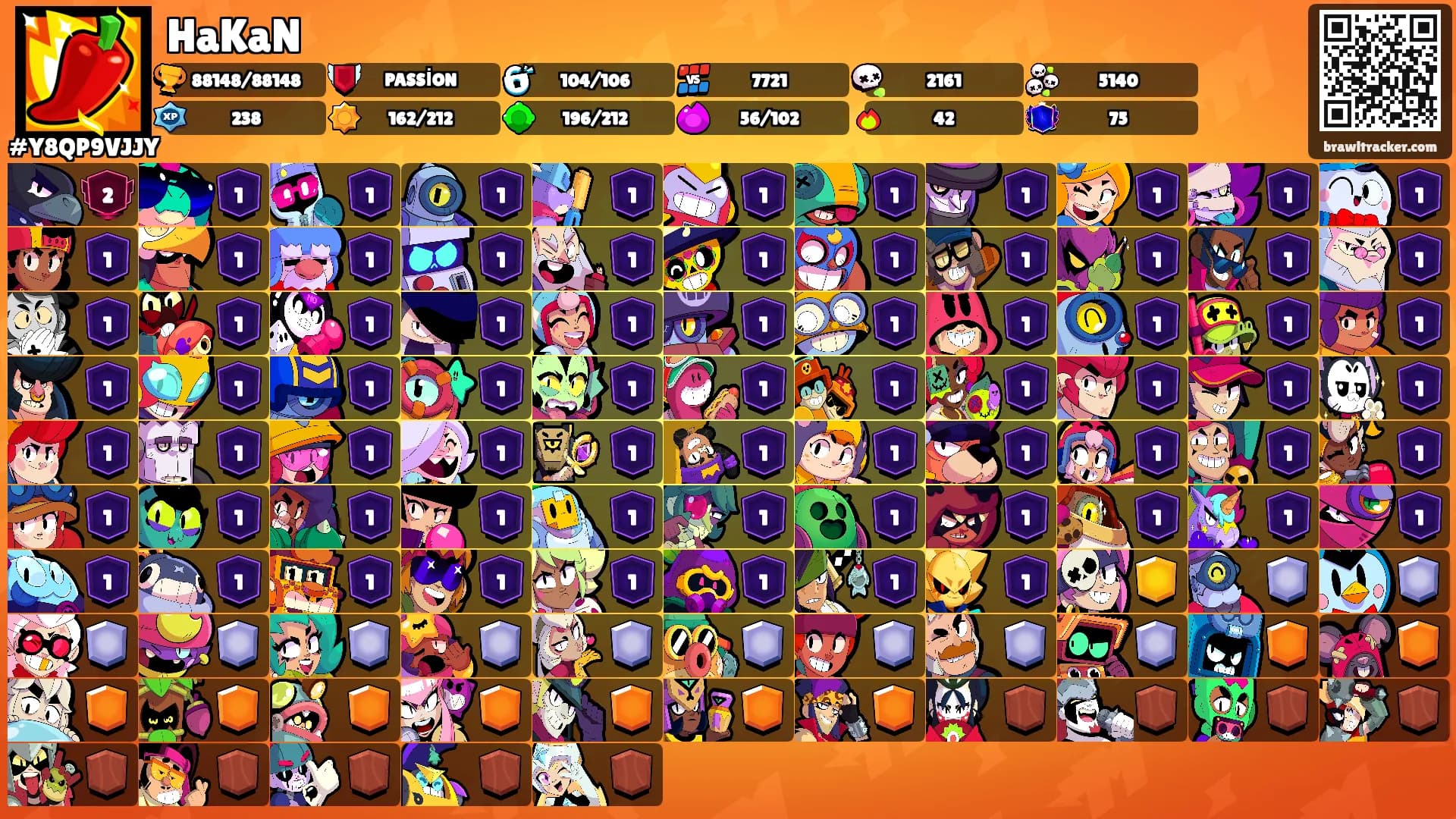 HaKaN's Ranks