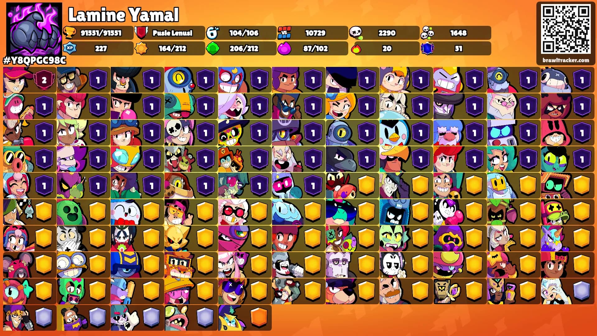 Lamine Yamal's Ranks