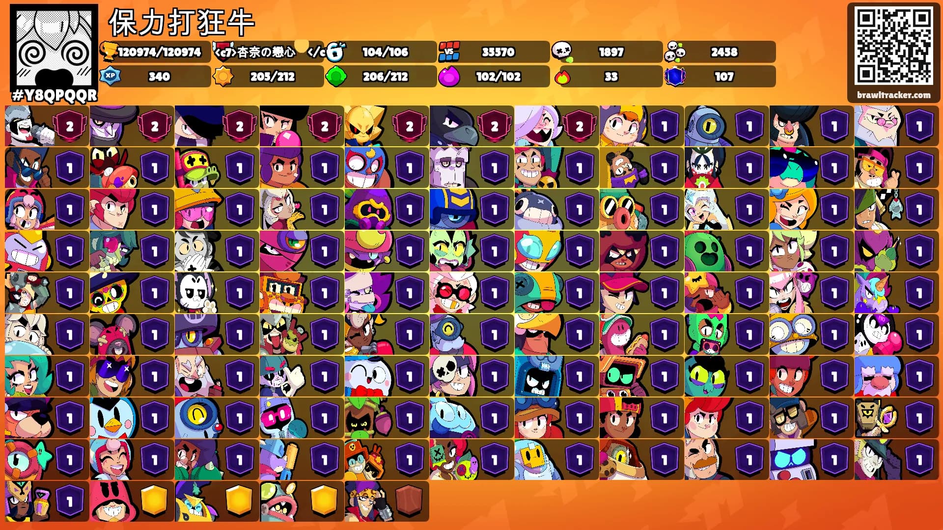 保力打狂牛's Ranks